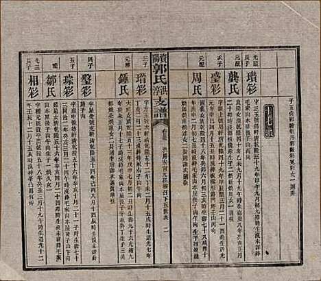 湖南[郭姓] 资阳郭氏洪淳支谱 — 民国25年（1936）_二十五.pdf