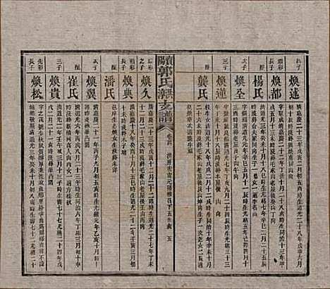 湖南[郭姓] 资阳郭氏洪淳支谱 — 民国25年（1936）_二十五.pdf