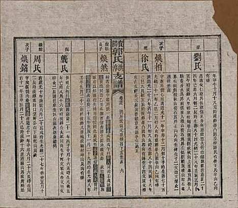 湖南[郭姓] 资阳郭氏洪淳支谱 — 民国25年（1936）_二十五.pdf