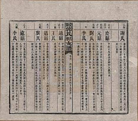 湖南[郭姓] 资阳郭氏洪淳支谱 — 民国25年（1936）_二十六.pdf