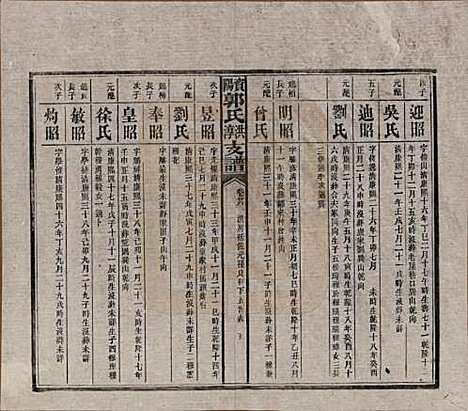 湖南[郭姓] 资阳郭氏洪淳支谱 — 民国25年（1936）_二十六.pdf