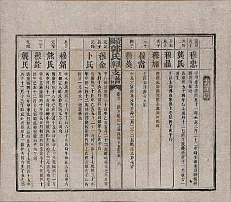 湖南[郭姓] 资阳郭氏洪淳支谱 — 民国25年（1936）_二十六.pdf