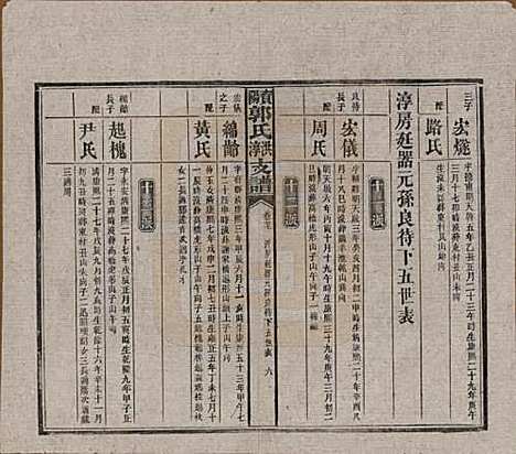 湖南[郭姓] 资阳郭氏洪淳支谱 — 民国25年（1936）_二十七.pdf