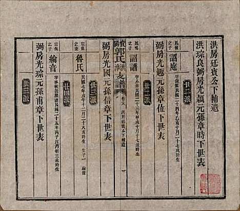 湖南[郭姓] 资阳郭氏洪淳支谱 — 民国25年（1936）_二十八.pdf