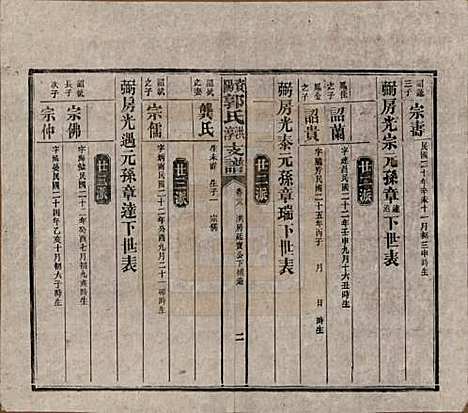 湖南[郭姓] 资阳郭氏洪淳支谱 — 民国25年（1936）_二十八.pdf