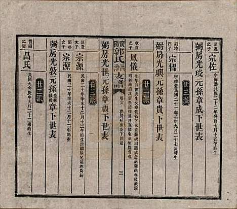 湖南[郭姓] 资阳郭氏洪淳支谱 — 民国25年（1936）_二十八.pdf