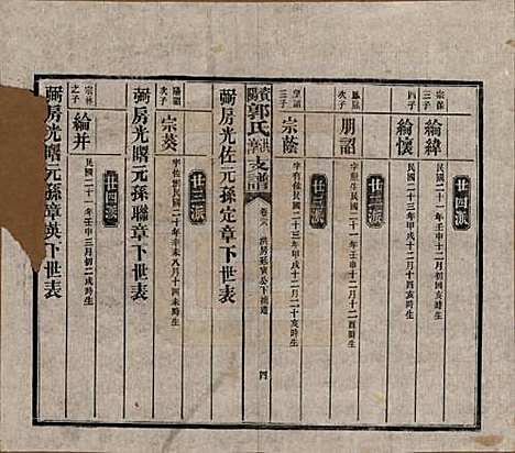 湖南[郭姓] 资阳郭氏洪淳支谱 — 民国25年（1936）_二十八.pdf