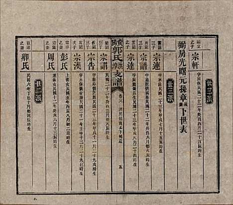 湖南[郭姓] 资阳郭氏洪淳支谱 — 民国25年（1936）_二十八.pdf