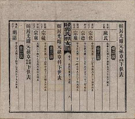 湖南[郭姓] 资阳郭氏洪淳支谱 — 民国25年（1936）_二十八.pdf