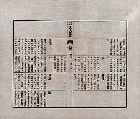 山东[郭姓] 郭氏族谱十卷首一册末三册 — 民国二十五年（1936）_三.pdf