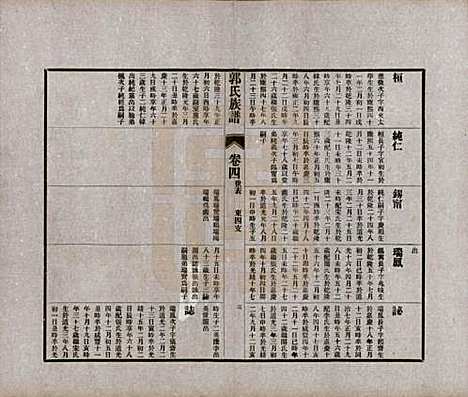 山东[郭姓] 郭氏族谱十卷首一册末三册 — 民国二十五年（1936）_四.pdf