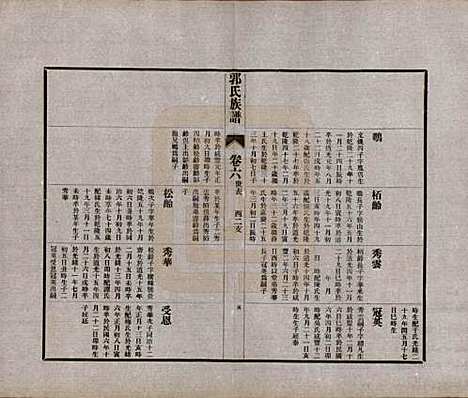 山东[郭姓] 郭氏族谱十卷首一册末三册 — 民国二十五年（1936）_六.pdf