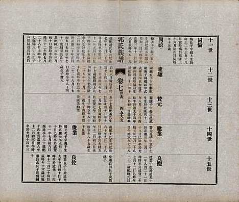 山东[郭姓] 郭氏族谱十卷首一册末三册 — 民国二十五年（1936）_七.pdf