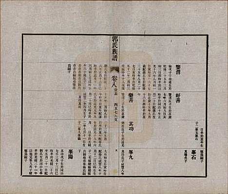 山东[郭姓] 郭氏族谱十卷首一册末三册 — 民国二十五年（1936）_八.pdf