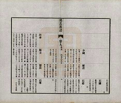 山东[郭姓] 郭氏族谱十卷首一册末三册 — 民国二十五年（1936）_九.pdf