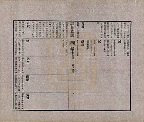 山东[郭姓] 郭氏族谱十卷首一册末三册 — 民国二十五年（1936）_十.pdf