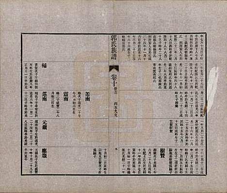 山东[郭姓] 郭氏族谱十卷首一册末三册 — 民国二十五年（1936）_十.pdf