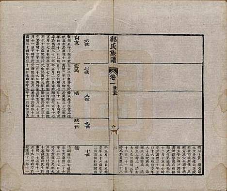 山东[郭姓] 郭氏族谱十卷首一册末三册 — 清同治十一年（1872）_二.pdf