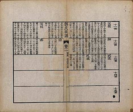 山东[郭姓] 郭氏族谱十卷首一册末三册 — 清同治十一年（1872）_三.pdf