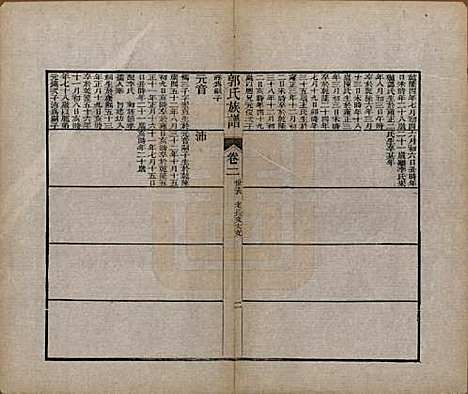 山东[郭姓] 郭氏族谱十卷首一册末三册 — 清同治十一年（1872）_三.pdf