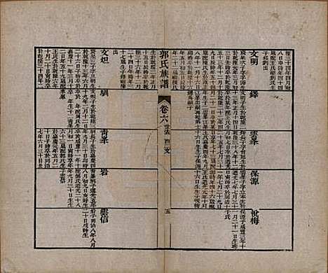 山东[郭姓] 郭氏族谱十卷首一册末三册 — 清同治十一年（1872）_七.pdf