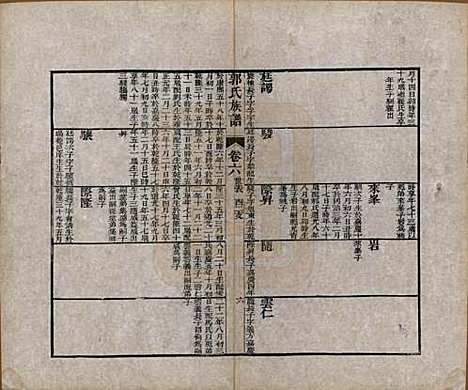 山东[郭姓] 郭氏族谱十卷首一册末三册 — 清同治十一年（1872）_七.pdf