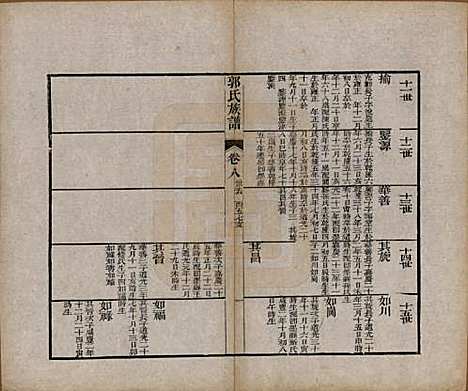 山东[郭姓] 郭氏族谱十卷首一册末三册 — 清同治十一年（1872）_九.pdf