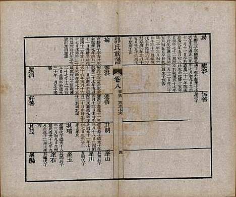 山东[郭姓] 郭氏族谱十卷首一册末三册 — 清同治十一年（1872）_九.pdf