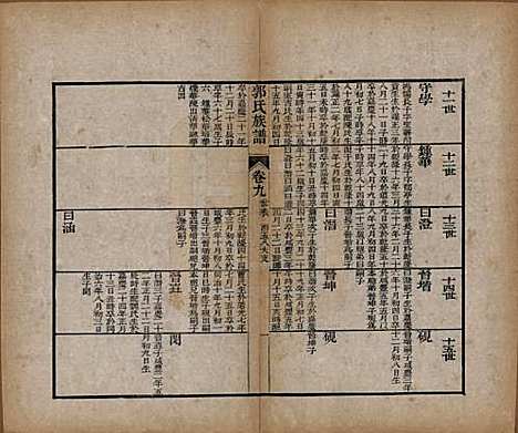 山东[郭姓] 郭氏族谱十卷首一册末三册 — 清同治十一年（1872）_十.pdf