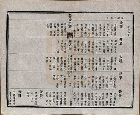 中国[韩姓] 韩氏宗谱十一卷 — 民国二年（1913）_四.pdf