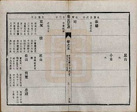 中国[韩姓] 韩氏宗谱十一卷 — 民国二年（1913）_五.pdf