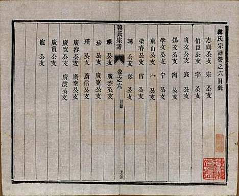 中国[韩姓] 韩氏宗谱十一卷 — 民国二年（1913）_六.pdf