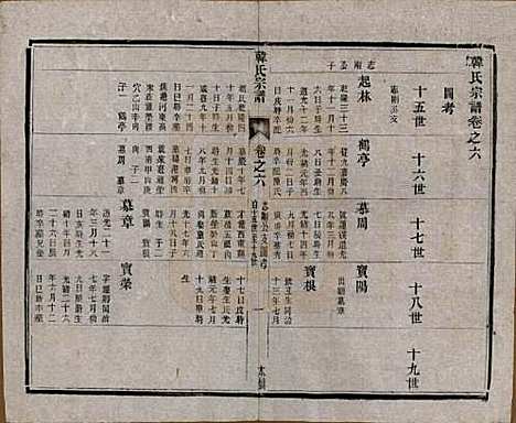 中国[韩姓] 韩氏宗谱十一卷 — 民国二年（1913）_六.pdf