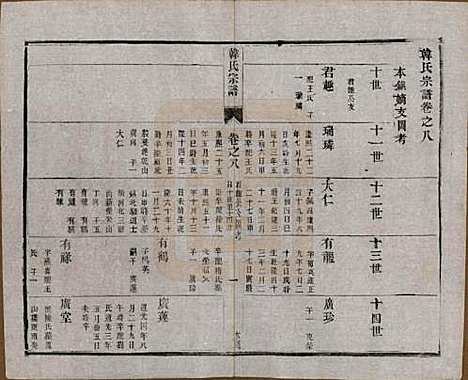 中国[韩姓] 韩氏宗谱十一卷 — 民国二年（1913）_八.pdf