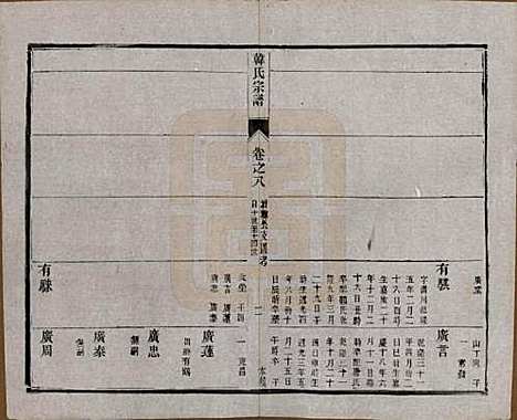 中国[韩姓] 韩氏宗谱十一卷 — 民国二年（1913）_八.pdf