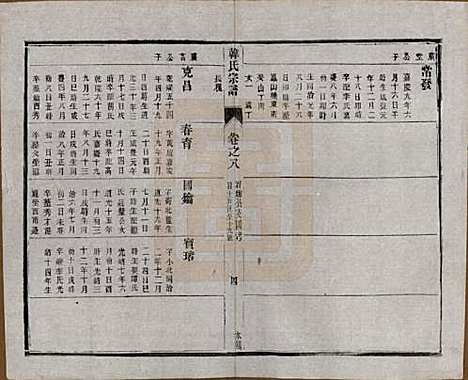 中国[韩姓] 韩氏宗谱十一卷 — 民国二年（1913）_八.pdf