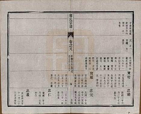 中国[韩姓] 韩氏宗谱十一卷 — 民国二年（1913）_八.pdf