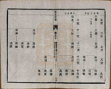 中国[韩姓] 韩氏宗谱十一卷 — 民国二年（1913）_十.pdf