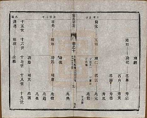 中国[韩姓] 韩氏宗谱十一卷 — 民国二年（1913）_十.pdf