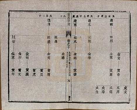 中国[韩姓] 韩氏宗谱十一卷 — 民国二年（1913）_十.pdf