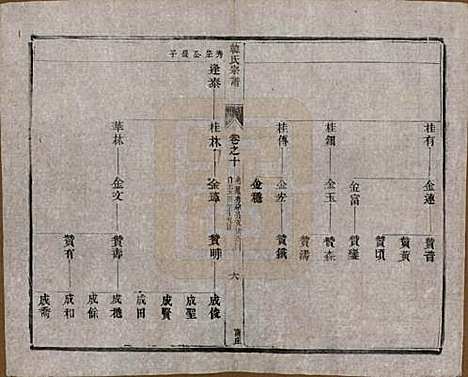 中国[韩姓] 韩氏宗谱十一卷 — 民国二年（1913）_十.pdf