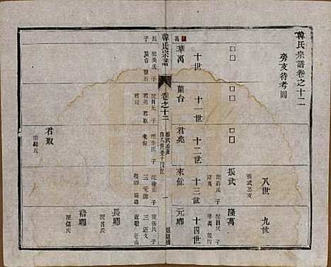 中国[韩姓] 韩氏宗谱十一卷 — 民国二年（1913）_十二.pdf