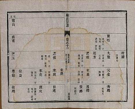 中国[韩姓] 韩氏宗谱十一卷 — 民国二年（1913）_十二.pdf