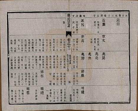 中国[韩姓] 韩氏宗谱十一卷 — 民国二年（1913）_十二.pdf