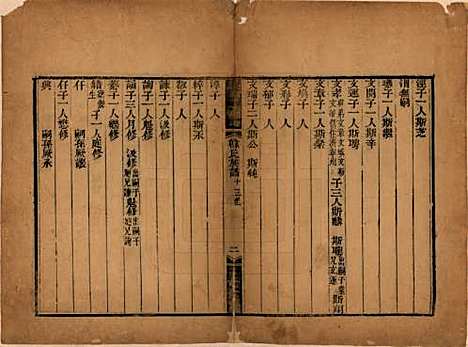 山东[韩姓] 淄川韩氏世谱 — 清光绪十三年（1887）_二.pdf