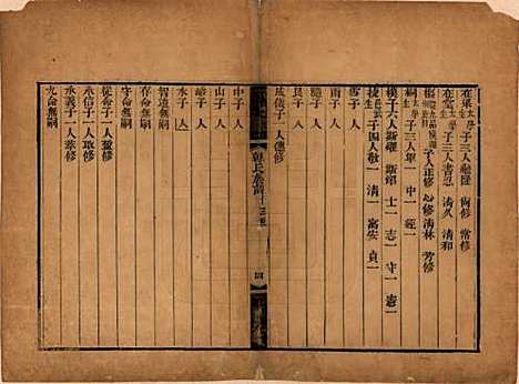 山东[韩姓] 淄川韩氏世谱 — 清光绪十三年（1887）_二.pdf