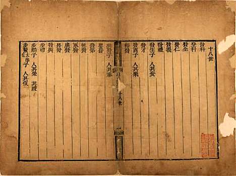 山东[韩姓] 淄川韩氏世谱 — 清光绪十三年（1887）_四.pdf