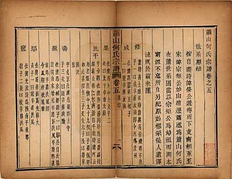 浙江[何姓] 萧山芹沂何氏宗谱 — 道光二十八年序（1848）_五.pdf