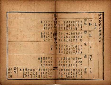 浙江[何姓] 萧山芹沂何氏宗谱 — 道光二十八年序（1848）_六.pdf