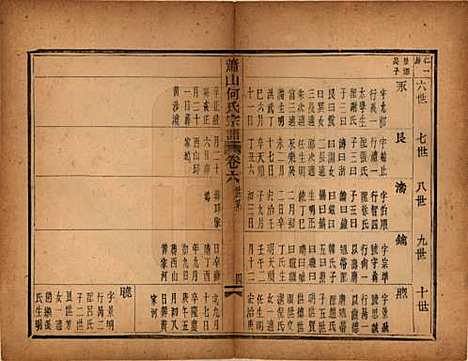 浙江[何姓] 萧山芹沂何氏宗谱 — 道光二十八年序（1848）_六.pdf